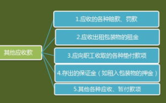 年末会计处理,年末会计处理关键步骤与要点解析