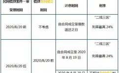 贷款利息计算方法,不同还款方式利息计算技巧