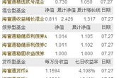 519005基金今天净值,稳健增长，投资价值再获认可