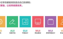达内ui设计培训学院,解锁视觉艺术与交互设计的无限可能