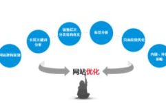 整站优化,全方位提升网站性能与用户体验的整站优化攻略