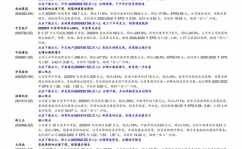 领峰白银价格,市场动态下的投资机遇