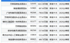 519005基金今天净值,稳健增长，投资价值再获认可