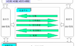 物流erp,企业高效运营与供应链优化的核心平台