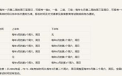 公共英语等级考试网,公共英语等级考试（PETS）备考攻略与技巧概述