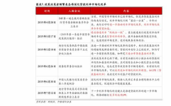 钻石价格走势图,波动与趋势洞察