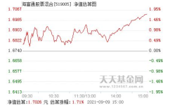 519005基金今天净值,稳健增长，投资价值再获认可