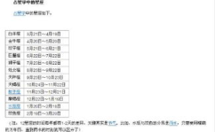星座是按阳历还是阴历算的,阳历与阴历划分的差异与影响