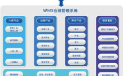 物流erp,企业高效运营与供应链优化的核心平台