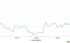 美元汇率 今日,解析最新走势与市场影响