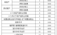 生育险报销流程,轻松掌握报销步骤