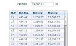 贷款利息计算方法,不同还款方式利息计算技巧